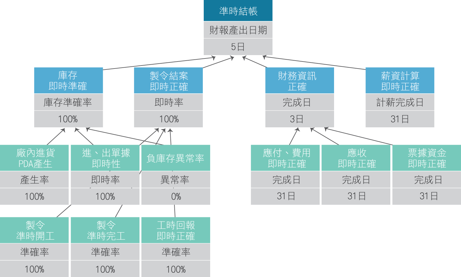 睿澤指標樹2.png