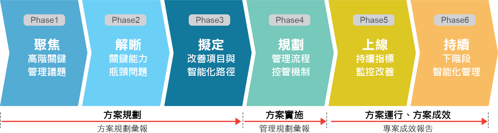 力肯圖表3.jpg