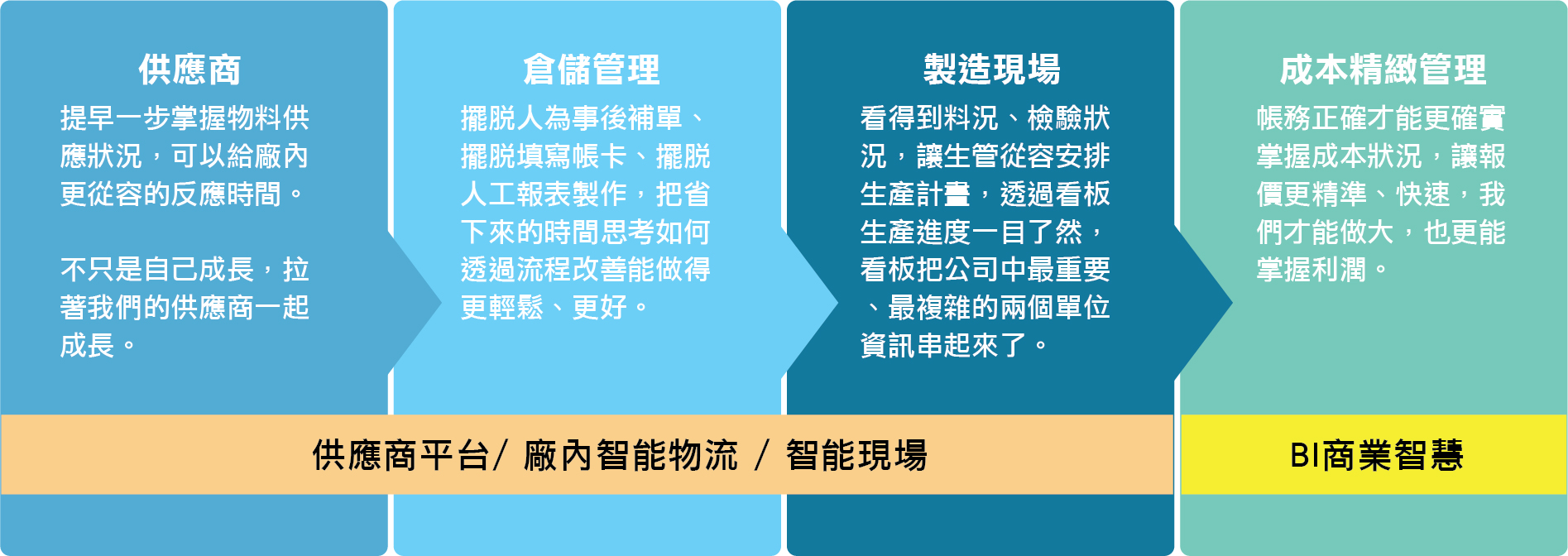 力肯圖表2.jpg