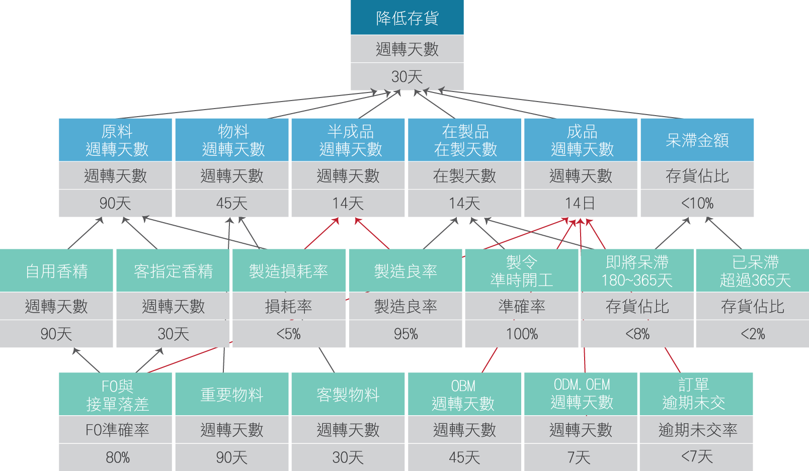 睿澤指標樹1.png