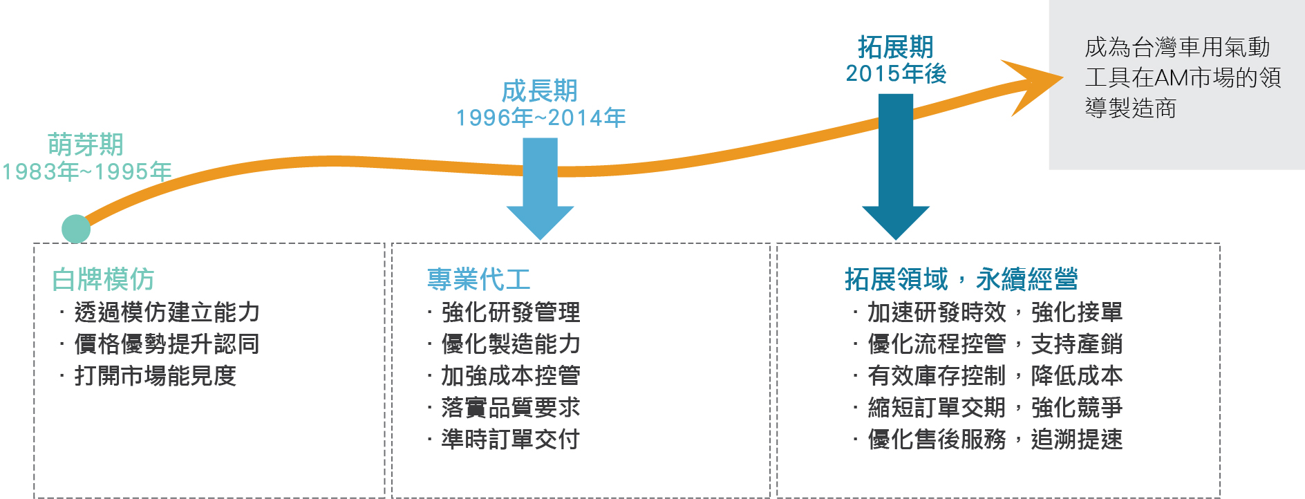 力肯圖表1.jpg