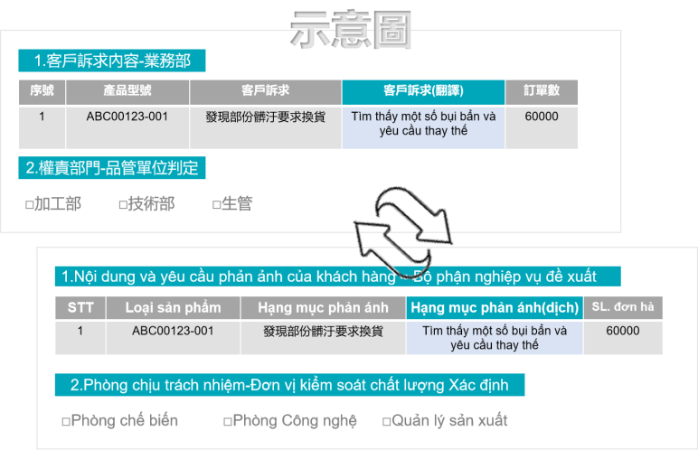 BPM示意圖.png