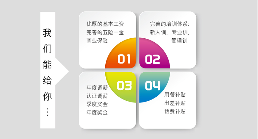 福利表-02.jpg