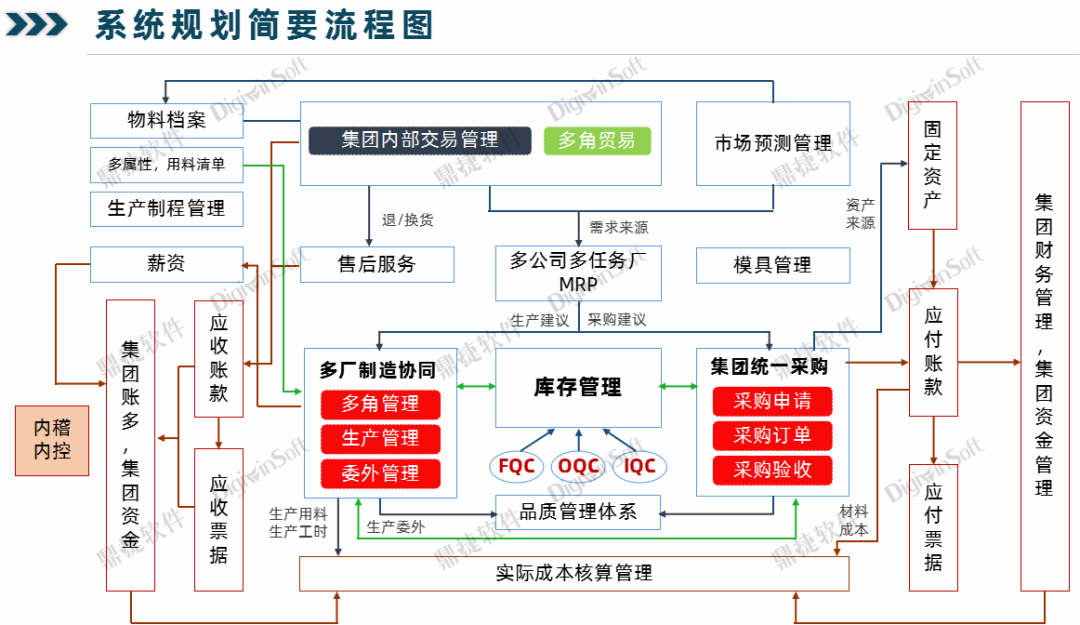流程.png