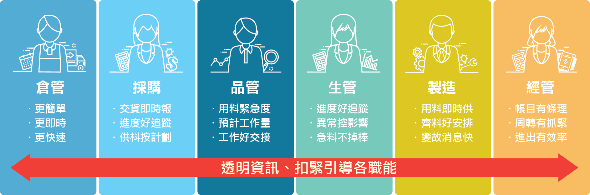 力肯圖表4.jpg