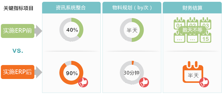 电子业预期效益.png