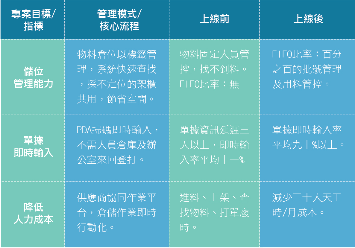 安得烈圖表2.jpg