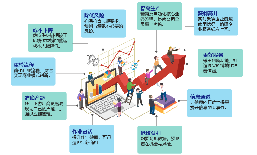 效益_簡體.png