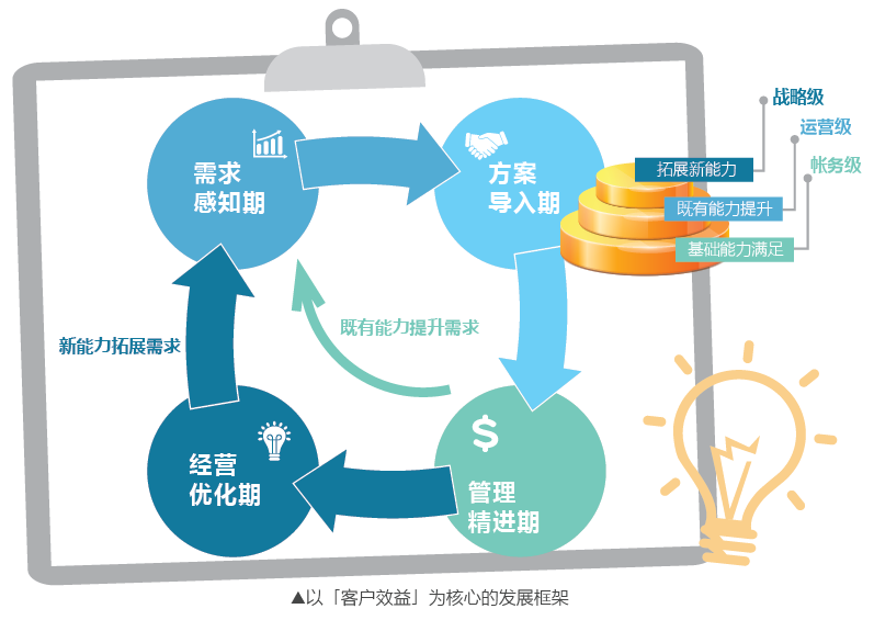 客戶效益_簡體.png